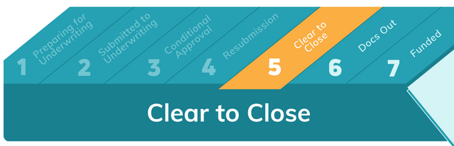 Clear to Close